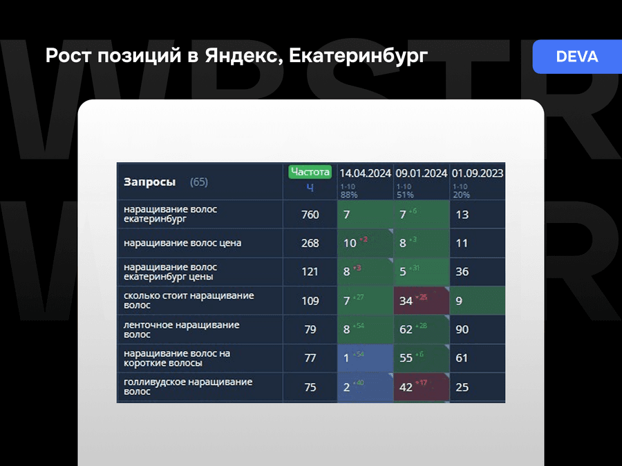 Результаты работы над проектом Deva